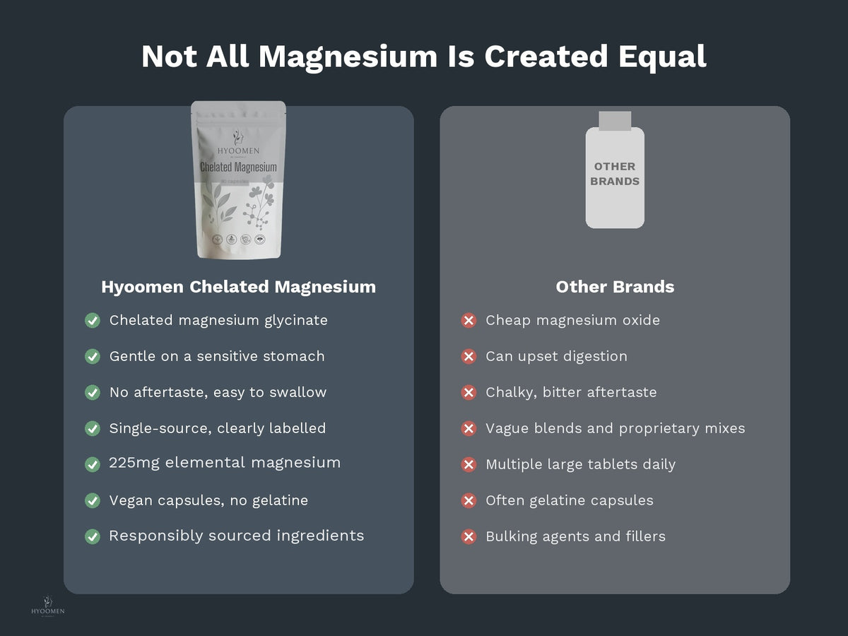 Hyoomen Chelated Magnesium comparison graphic