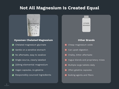 Hyoomen Chelated Magnesium comparison graphic